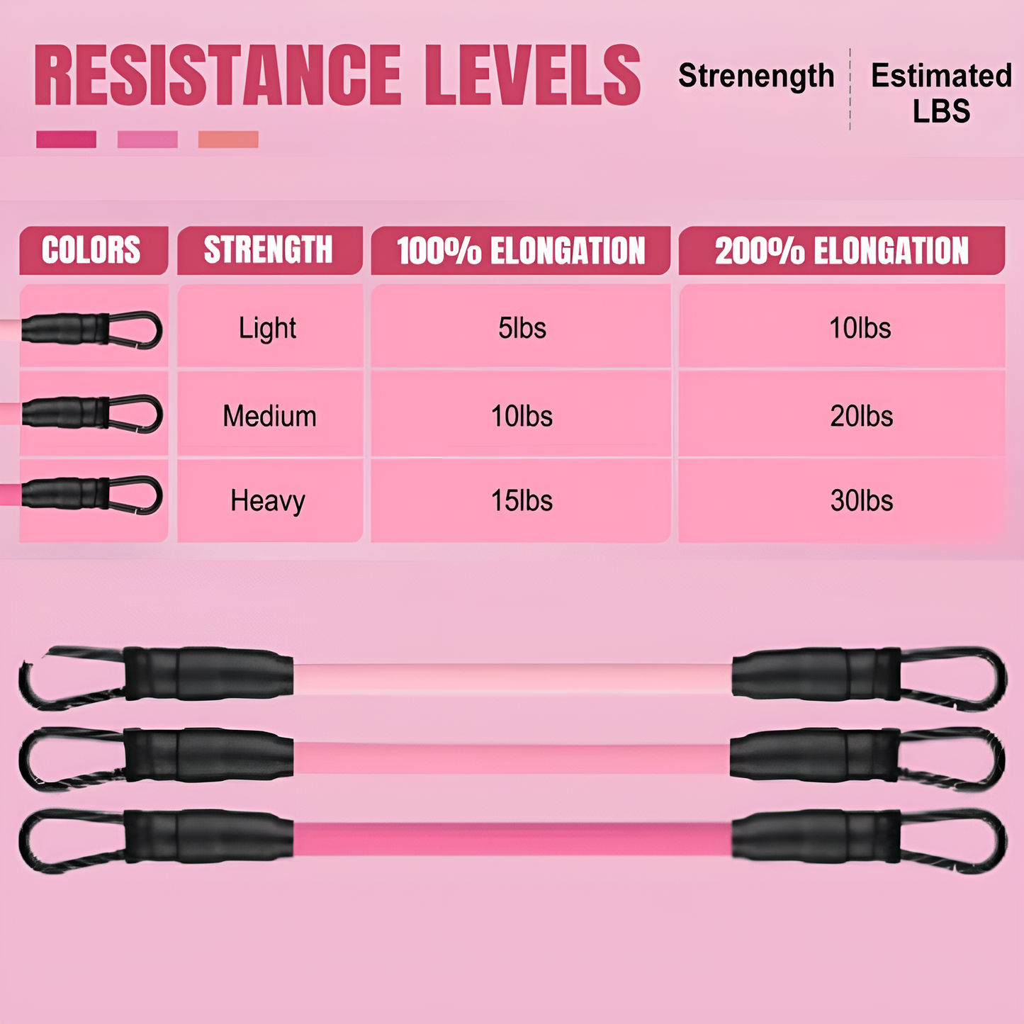 SaraFlow ResiBands™